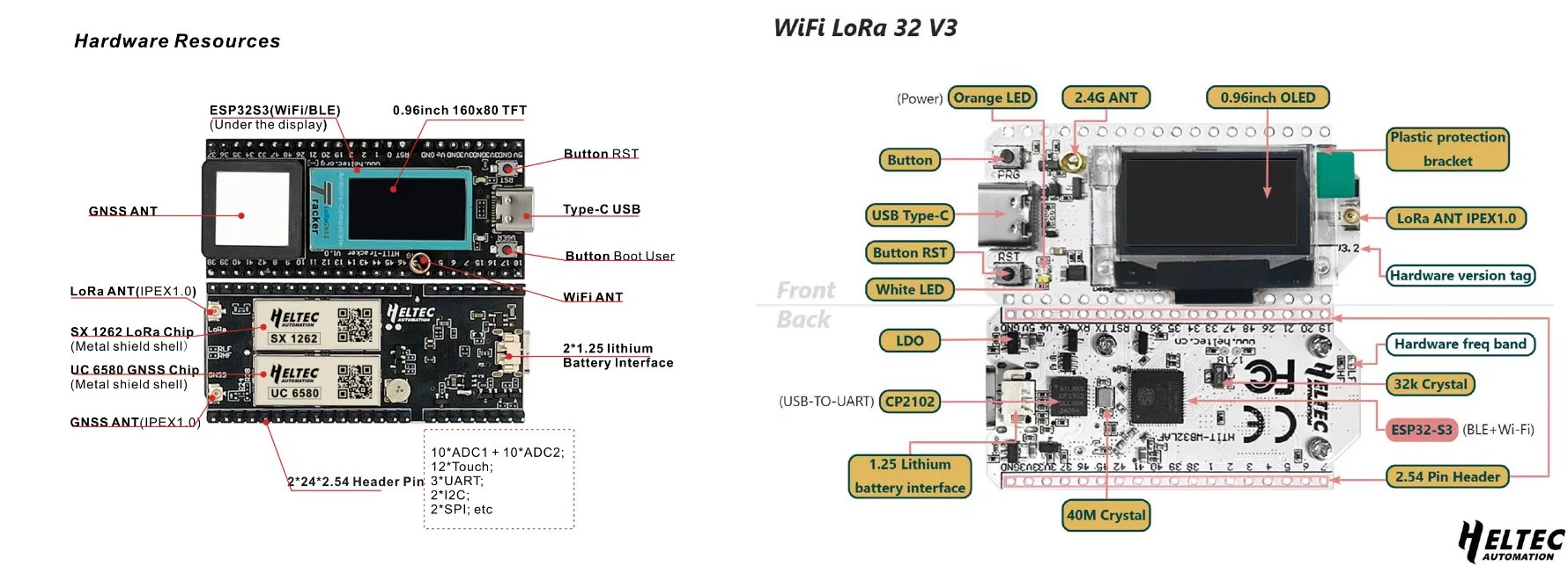 Heltec Wireless Tracker vs Heltec LoRa32 v3