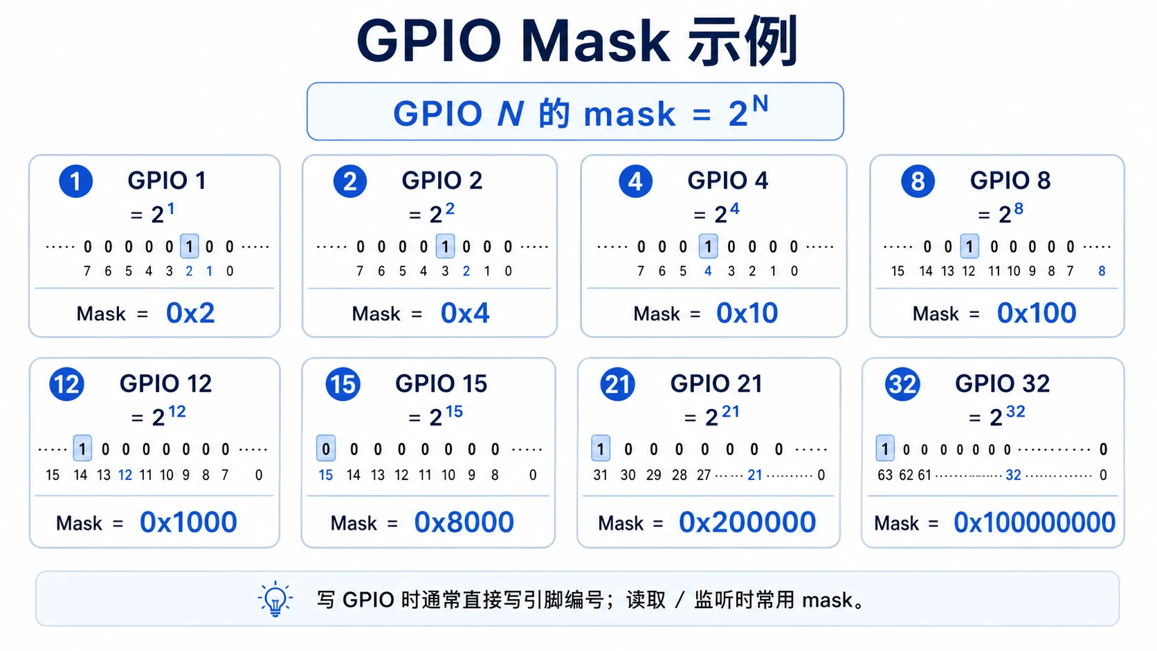 Remote Hardware 通过 mask 指定要读取或监听的 GPIO 引脚